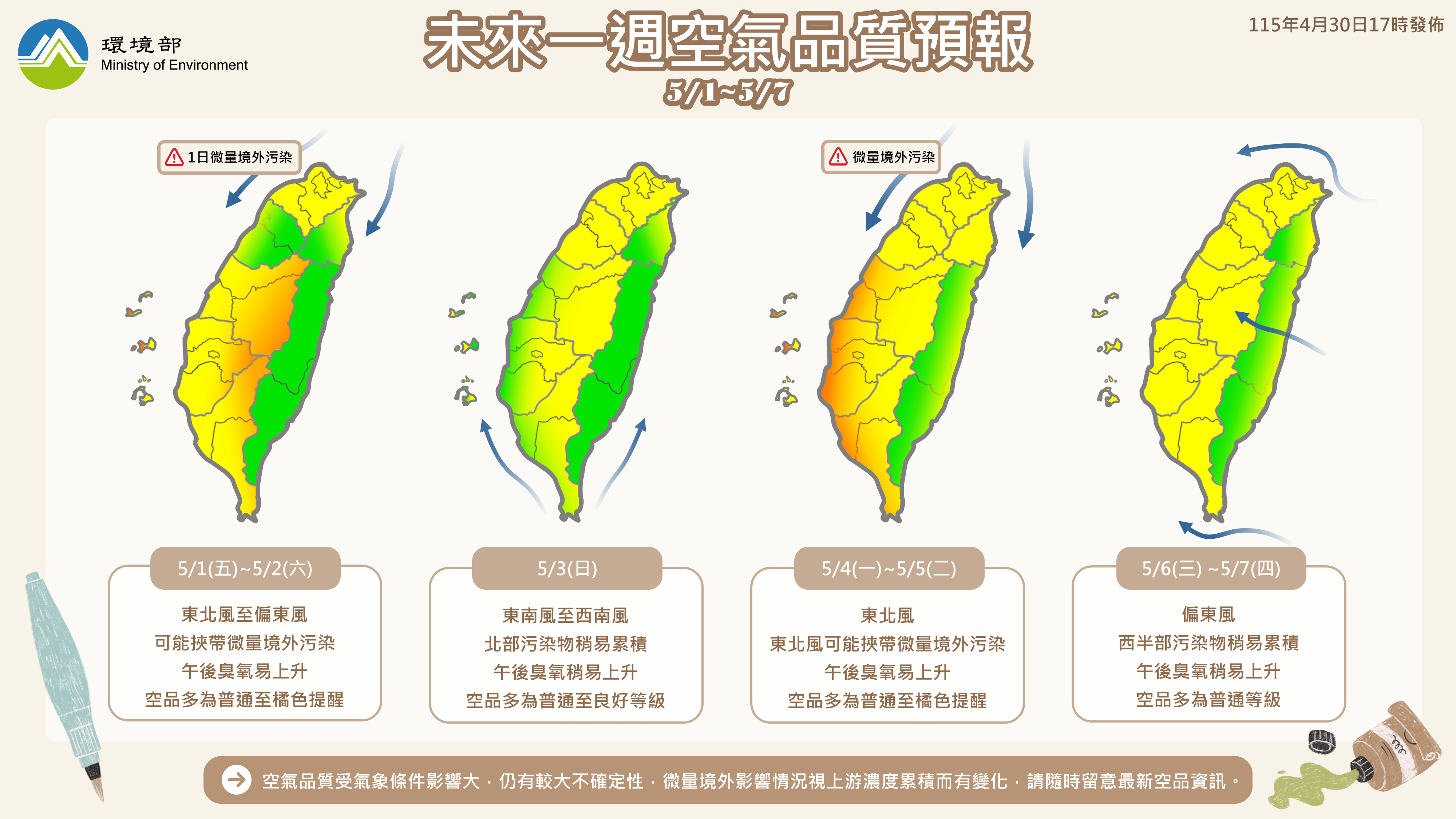 115年5月1日至5月7日空氣品質預報